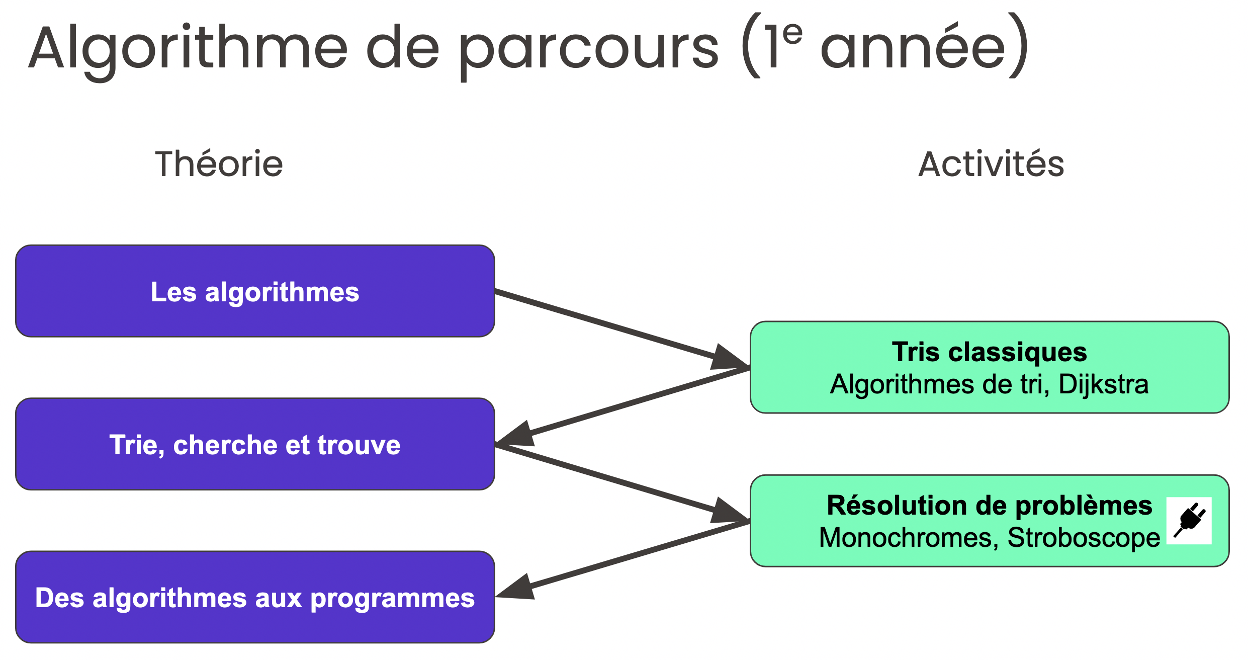 ../../_images/Parcours_algo_1.png