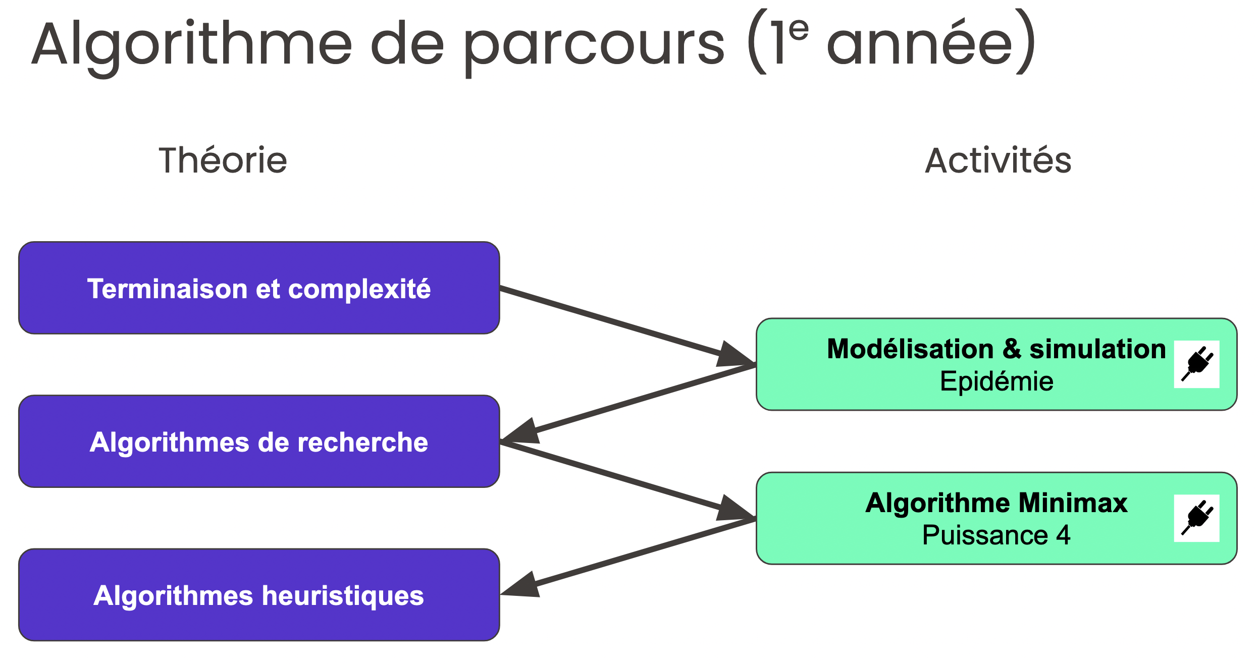 ../../_images/Parcours_algo_2.png