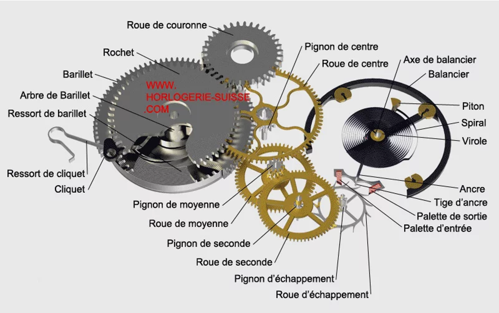 ../../_images/automatisation.montre.meca.png