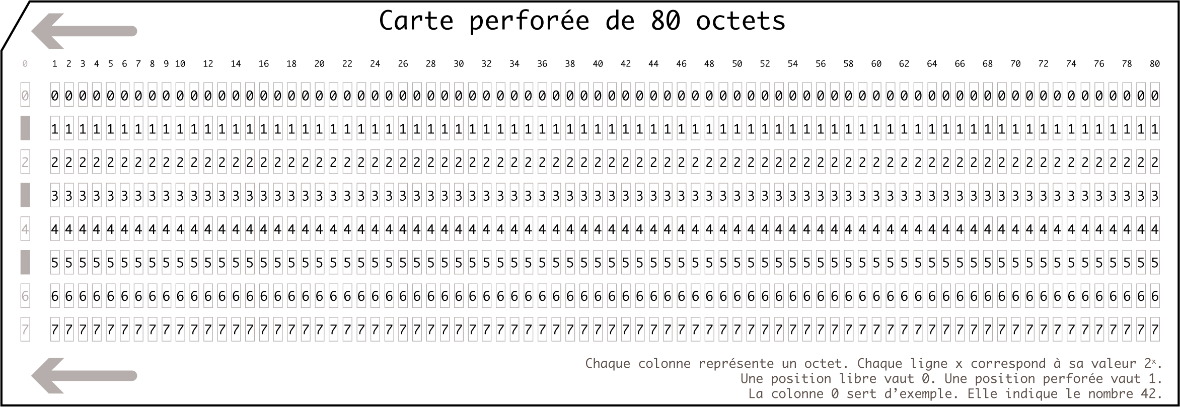 Carte perforée, source: wikimedia