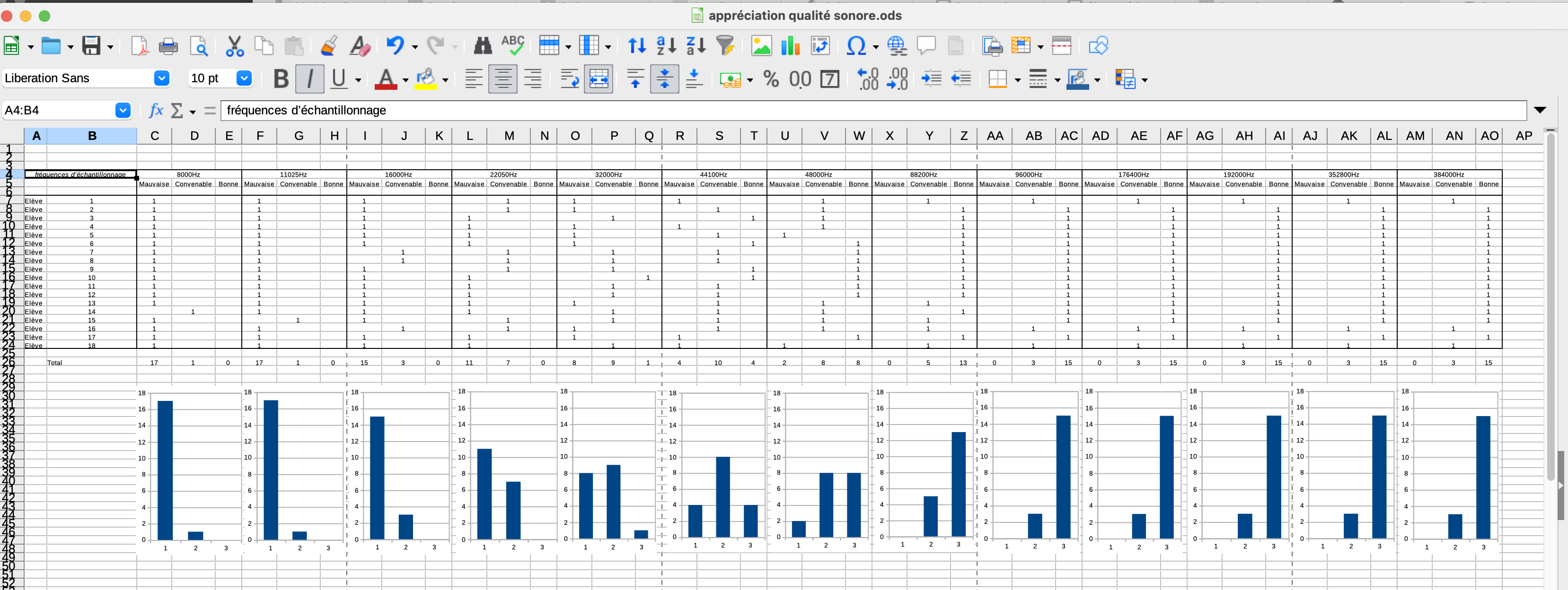Exemple de tableau excel enseignant récoltant les appréciations par les élèves de la qualité sonore de l'échantillon.