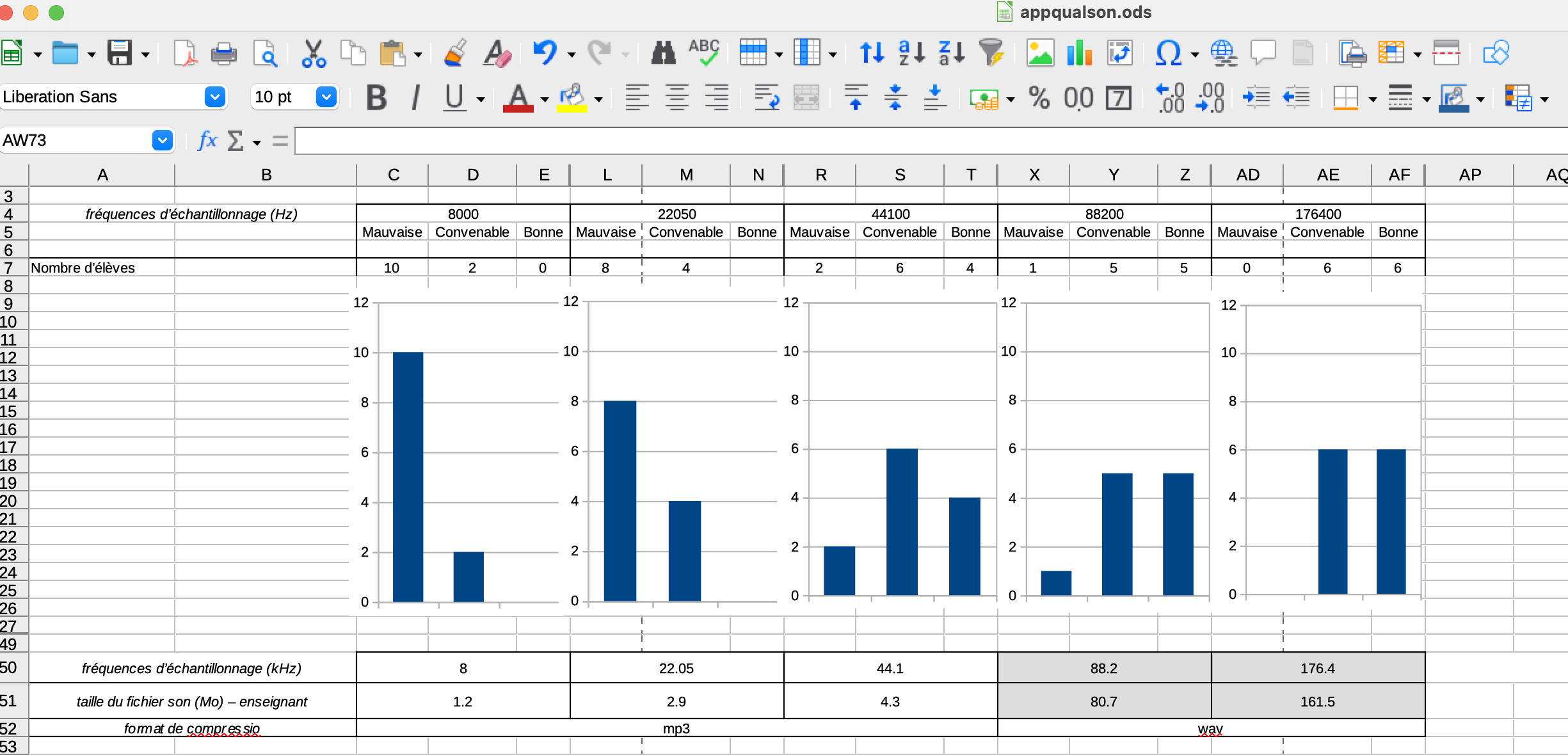 Exemple de tableau excel enseignant·e récoltant les appréciations par les élèves de la qualité sonore de l'échantillon.