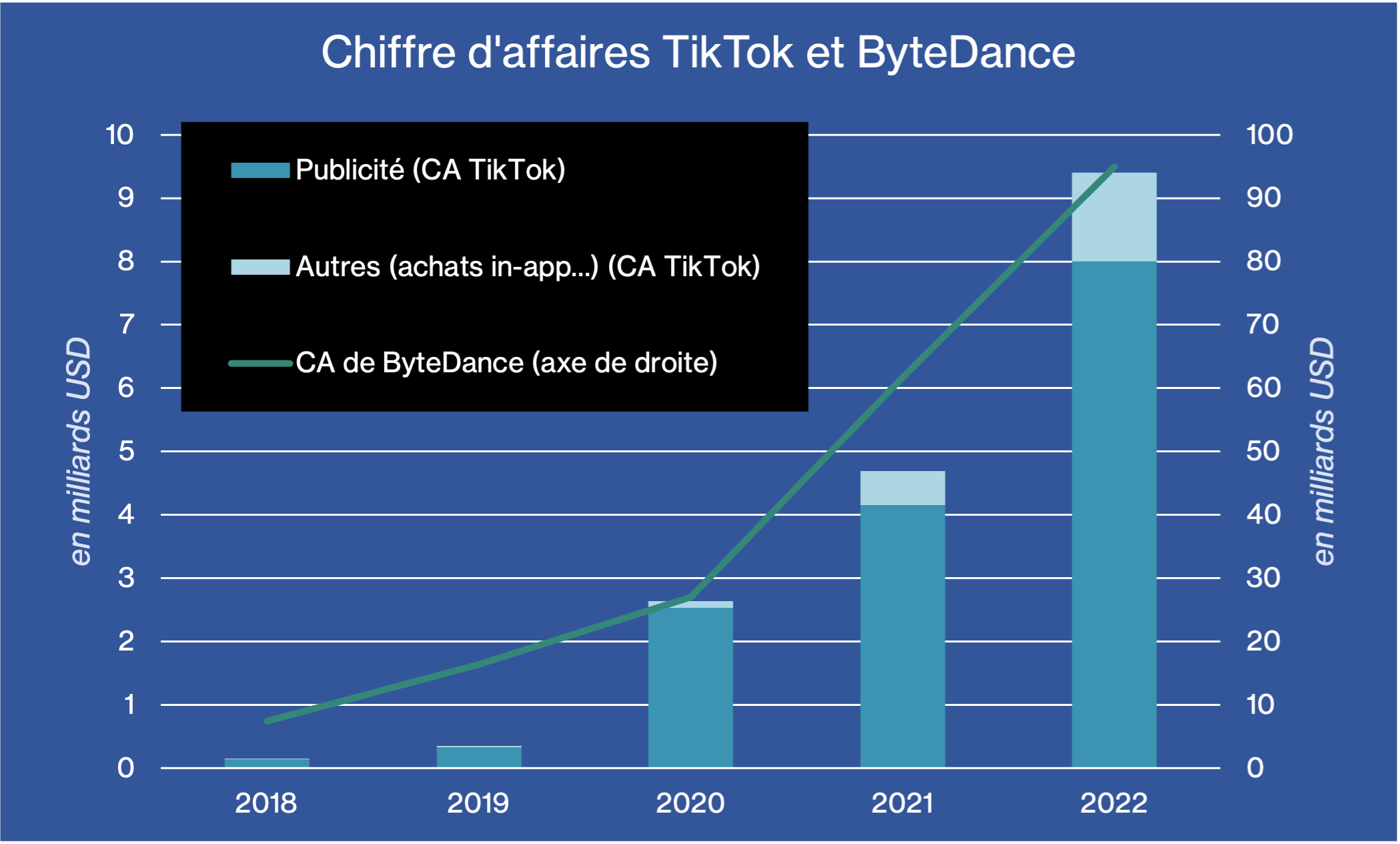 ../../_images/tiktok.chiffres.png